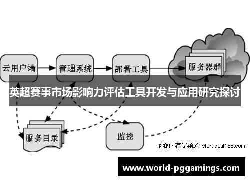 英超赛事市场影响力评估工具开发与应用研究探讨