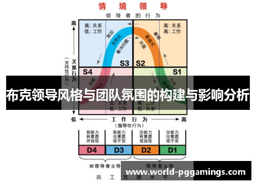 布克领导风格与团队氛围的构建与影响分析