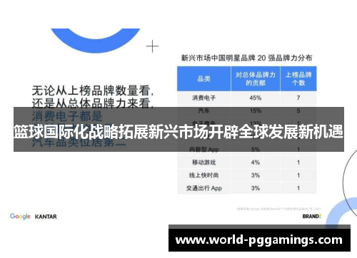 篮球国际化战略拓展新兴市场开辟全球发展新机遇