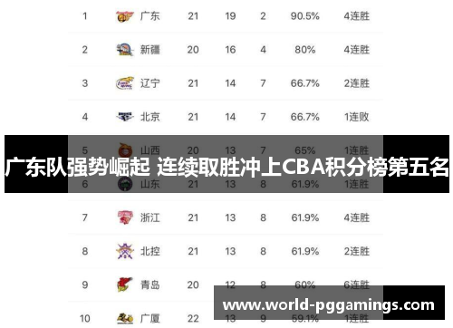 广东队强势崛起 连续取胜冲上CBA积分榜第五名