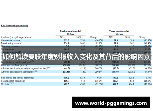 如何解读曼联年度财报收入变化及其背后的影响因素