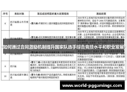 如何通过合同激励机制提升国家队选手综合竞技水平和职业发展