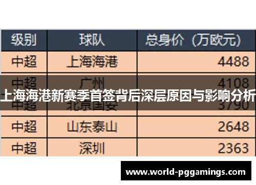 上海海港新赛季首签背后深层原因与影响分析