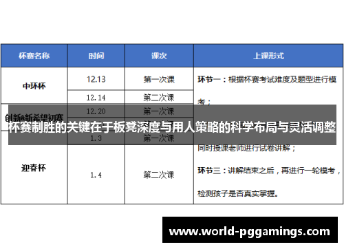 杯赛制胜的关键在于板凳深度与用人策略的科学布局与灵活调整