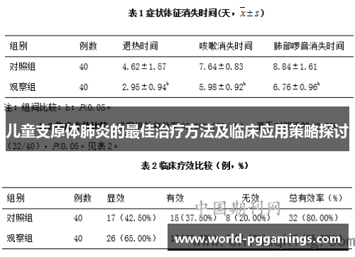 儿童支原体肺炎的最佳治疗方法及临床应用策略探讨