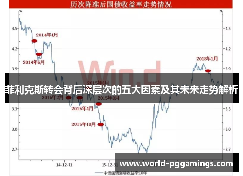 菲利克斯转会背后深层次的五大因素及其未来走势解析