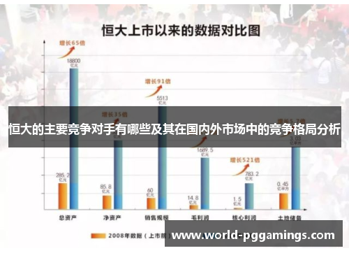 恒大的主要竞争对手有哪些及其在国内外市场中的竞争格局分析