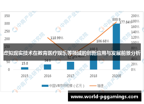 虚拟现实技术在教育医疗娱乐等领域的创新应用与发展前景分析