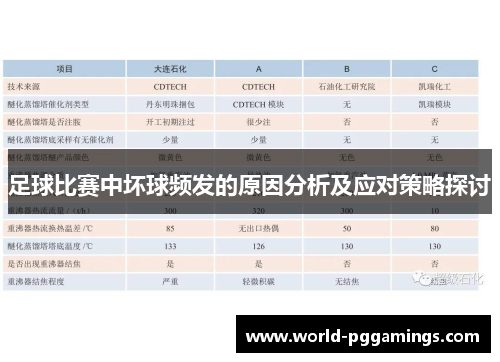 足球比赛中坏球频发的原因分析及应对策略探讨 足球比赛中坏球频发的原因分析及应对策略探讨