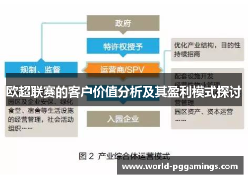 欧超联赛的客户价值分析及其盈利模式探讨 欧超联赛的客户价值分析及其盈利模式探讨