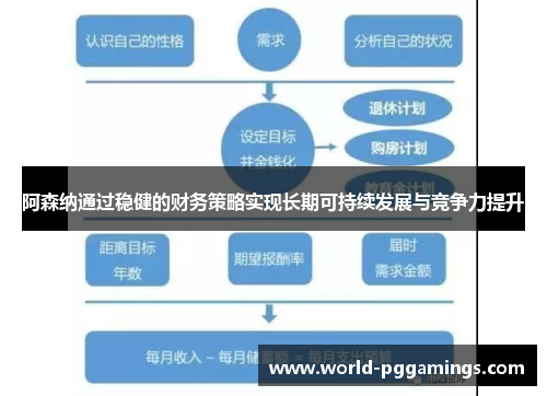 阿森纳通过稳健的财务策略实现长期可持续发展与竞争力提升